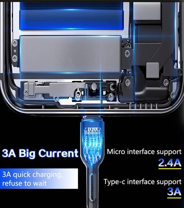 Fast Charging USB Adaptor Description Image 3