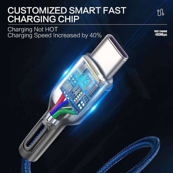 Fast Charging USB Type C Charger Description Image 2